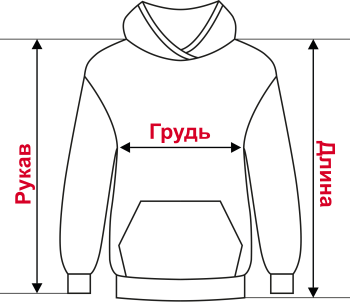 Как мерять кофту