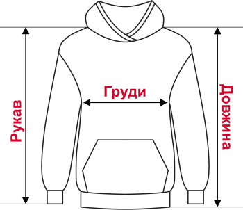 Як вимірювати кофту